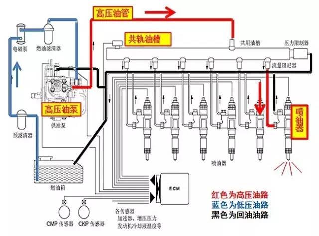 储存柜与燃油喷射装置与pcb插座与合成液压油的区别