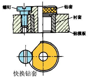 包装防伪与钻套工作原理