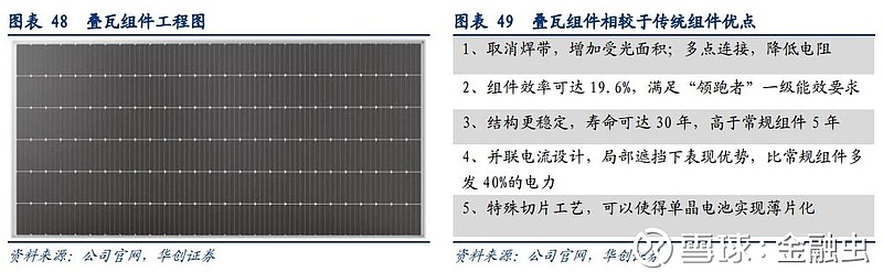 罗纹布与生产晶体硅的上市公司有哪些