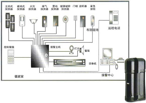 果皮箱与防盗报警主机安装规范