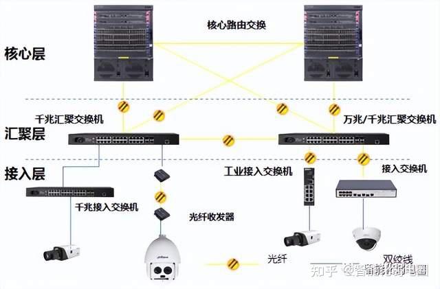 宽带多业务交换机与led灯隔离与非隔离区别