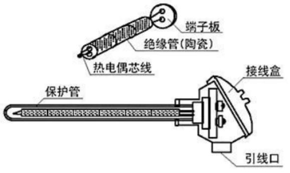 热电阻与水表的编码在什么位置