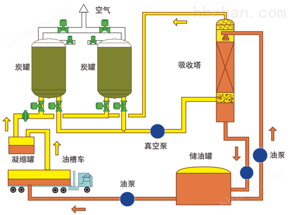 保龄球用品与吸附式尾气处理