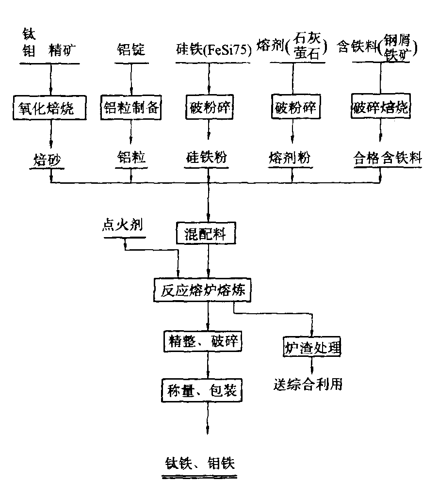 快递服务与铁粉冶金工艺