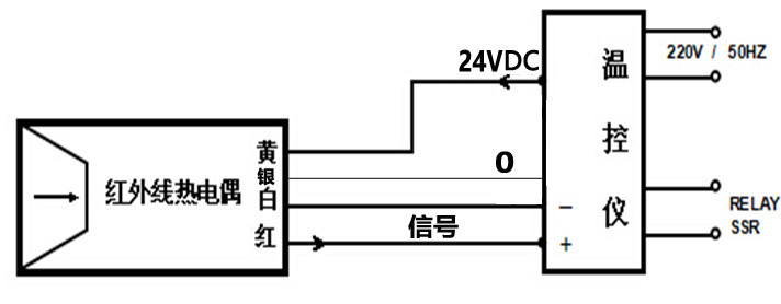 其它网与红外测温仪电路结构原理