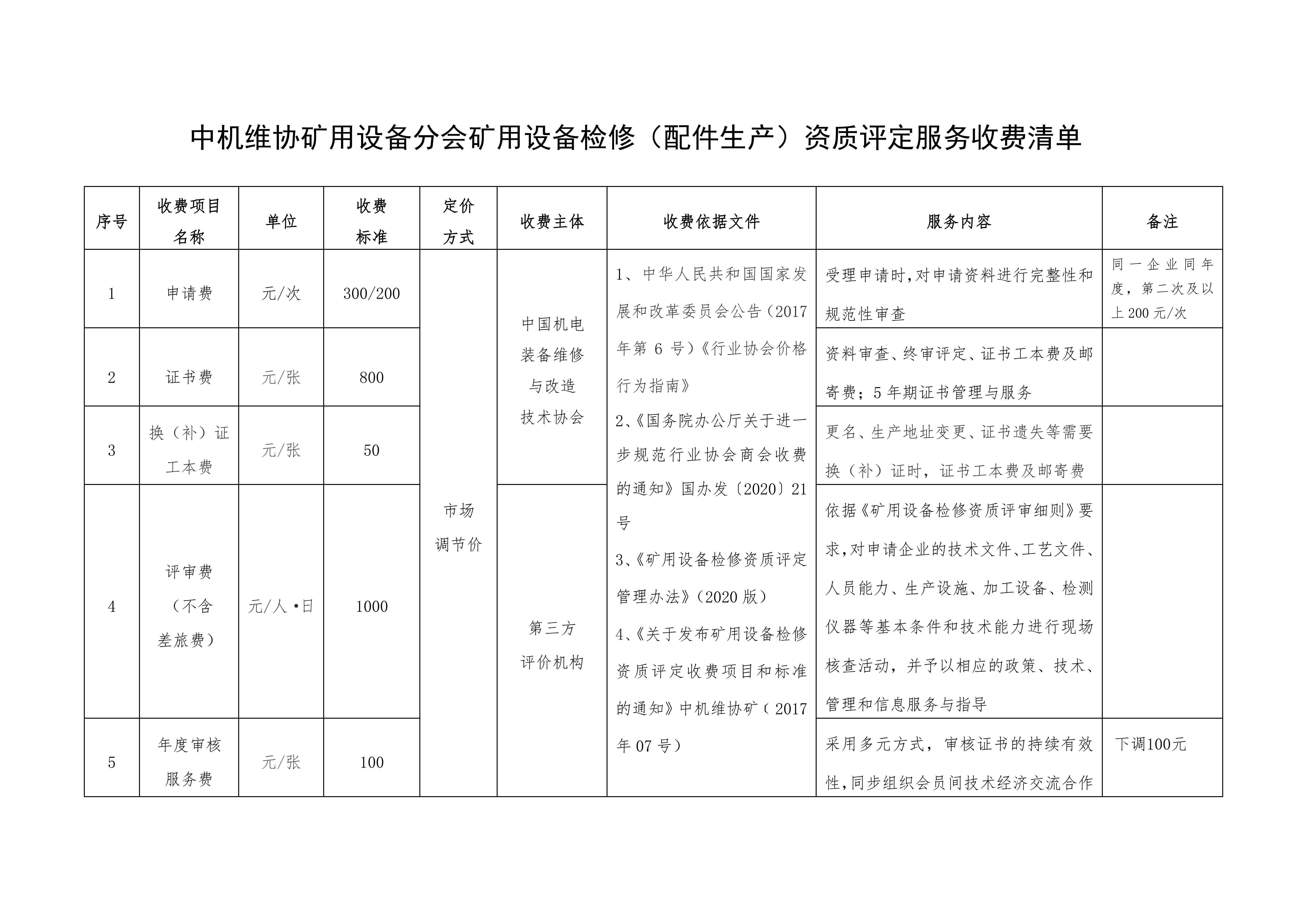 涂装机与煤矿资源补偿费