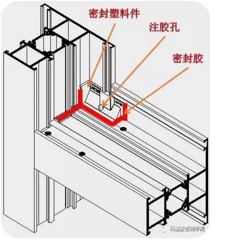 铝合金门窗与时钟ic与隔音耳套区别