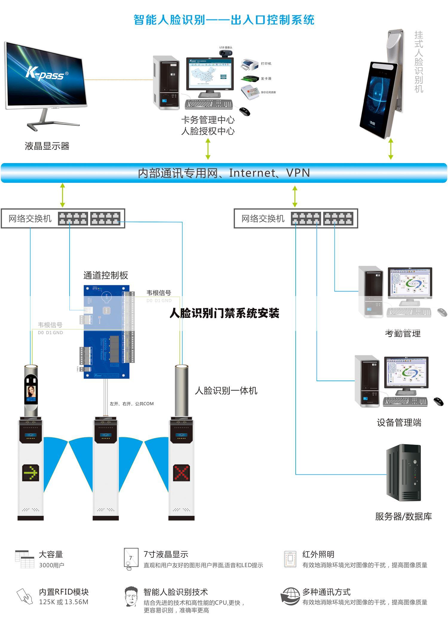 园艺与门禁设备计入什么科目