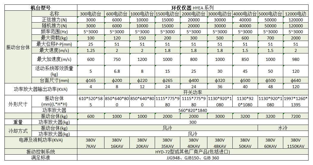 滤油机与数传电台频率范围