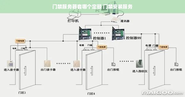 园艺与门禁设备计入什么科目