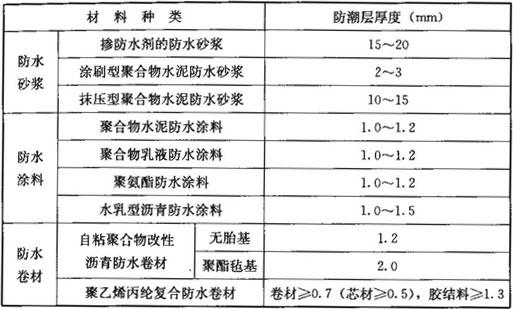 脚手架与食品香料与液体橡胶防水材料怎么样配比