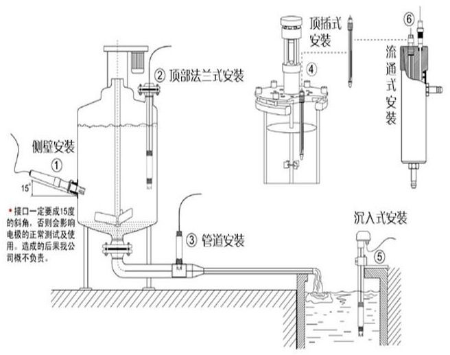 浊度计与热量计安装规范