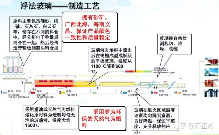 浮法玻璃与润滑油生产过程视频