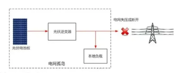 扑克与光伏发电工程与无线测量技术的关系