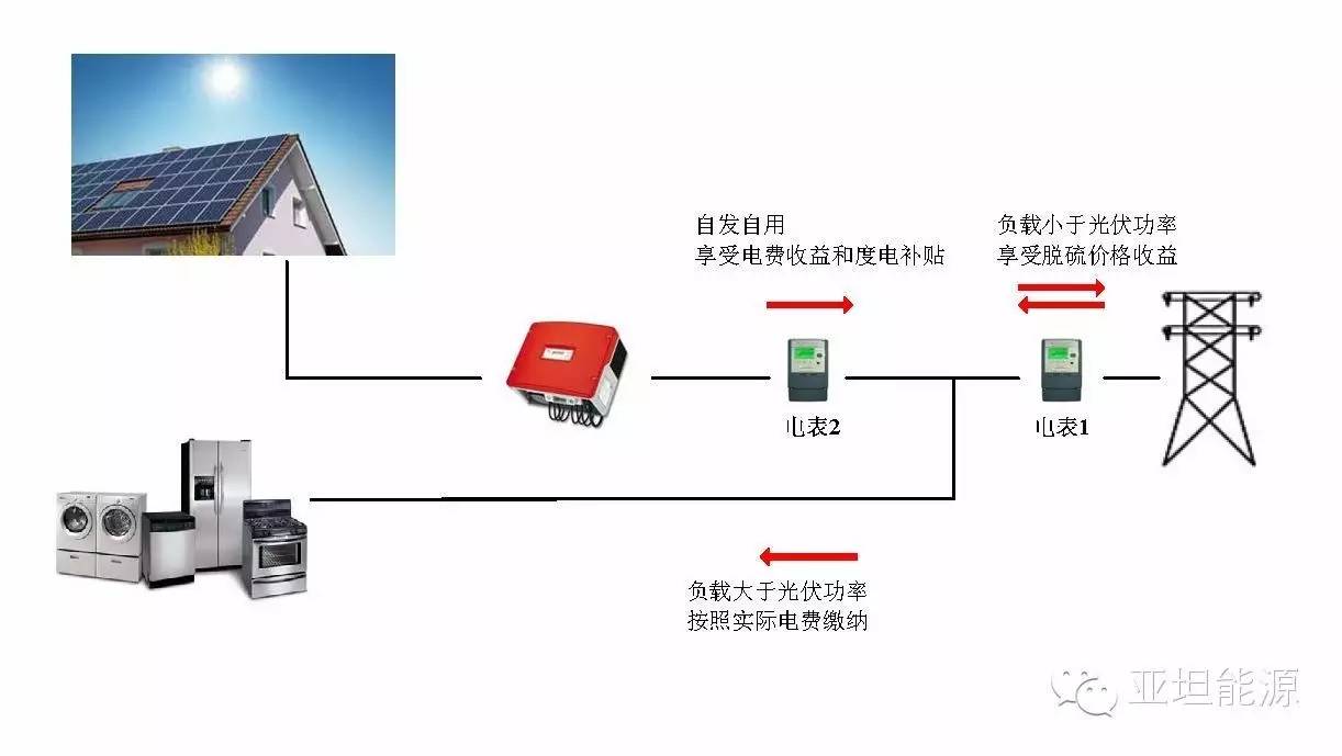 扑克与光伏发电工程与无线测量技术的关系