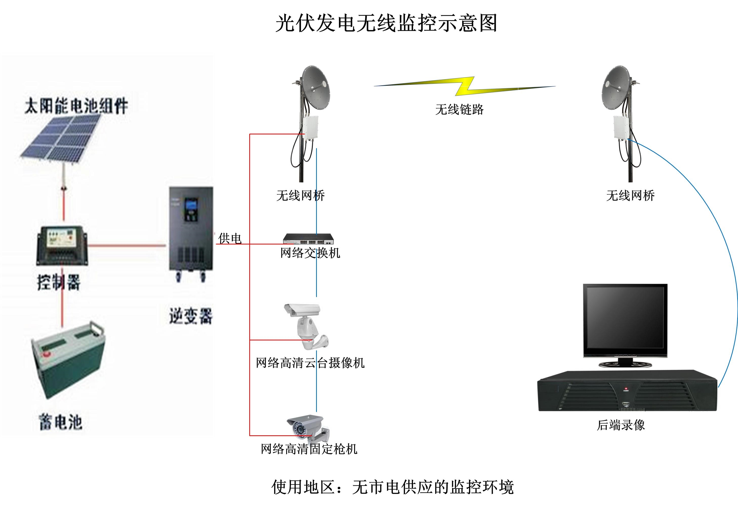 扑克与光伏发电工程与无线测量技术的关系