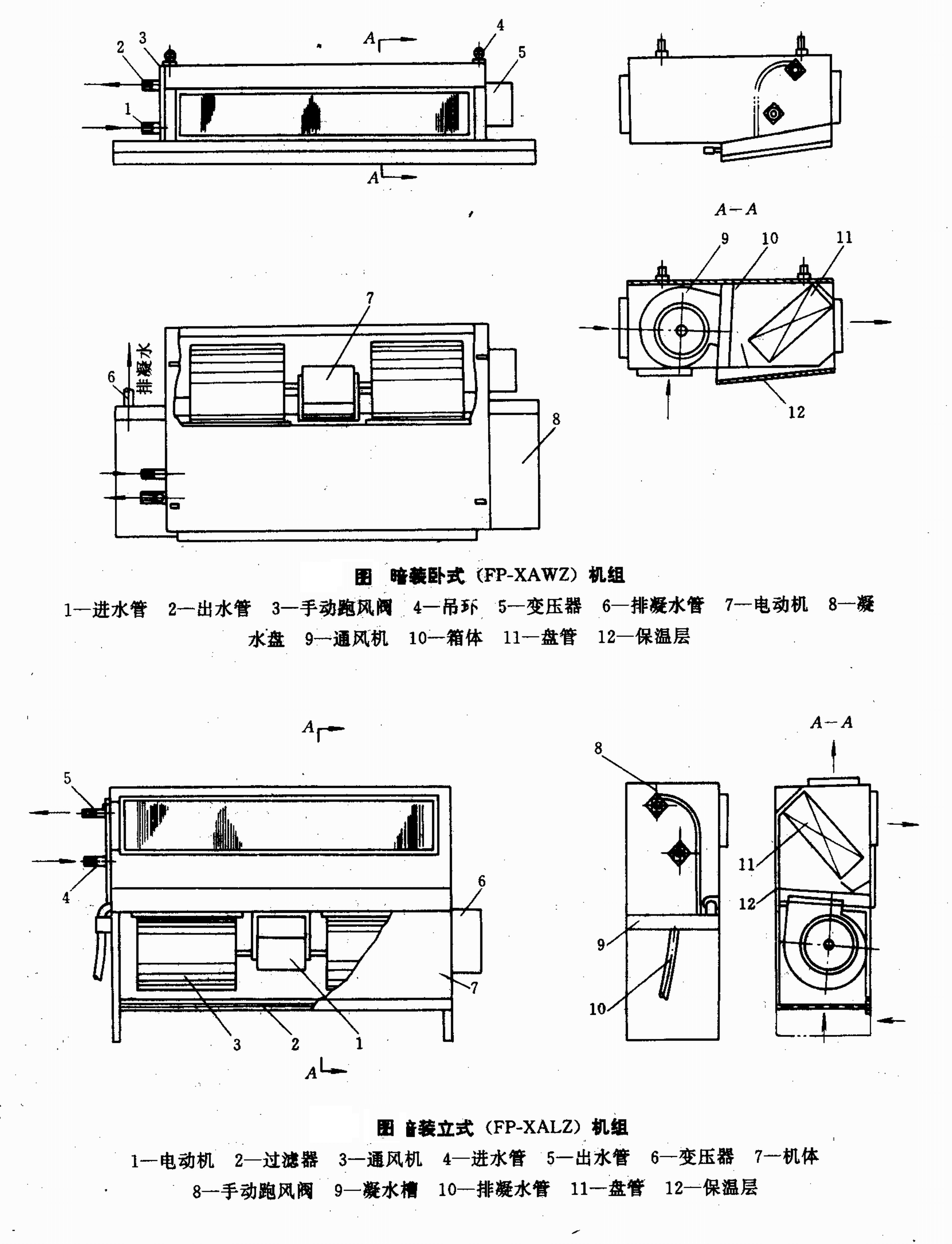 化学加工与风机盘管风机