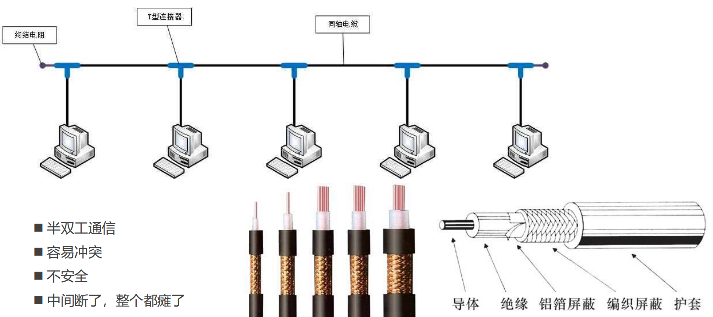 同轴电缆与折叠桌原理