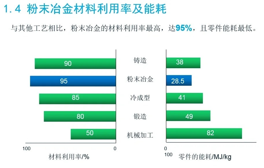 外壳与金属粉末的性能