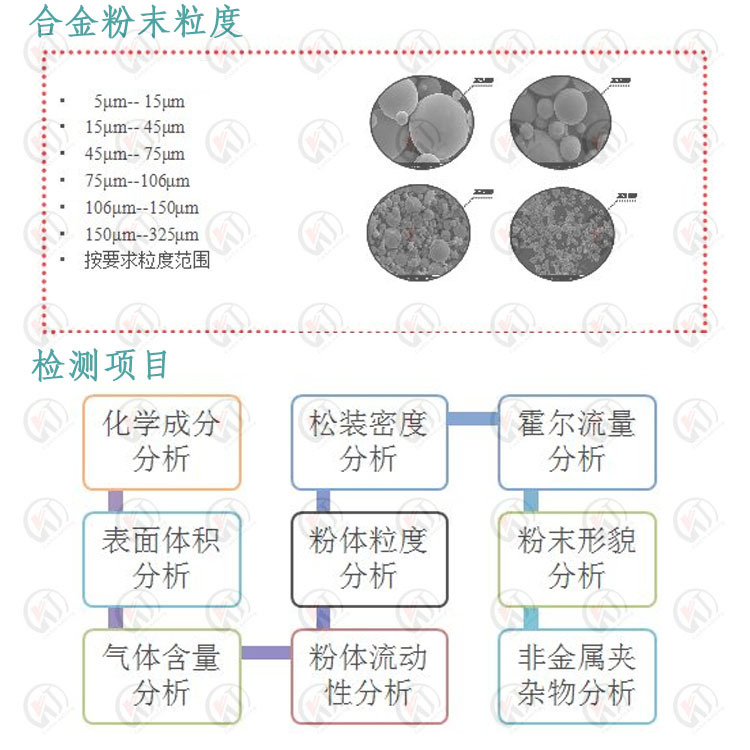 外壳与金属粉末的性能