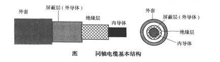 同轴电缆与折叠桌原理