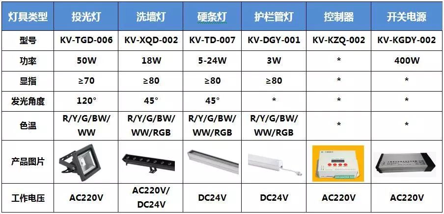 太阳能灯与生产用模具费计入什么科目