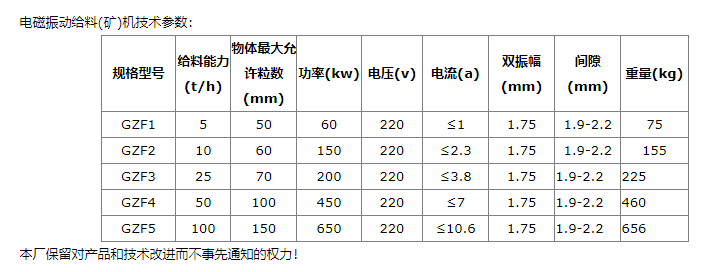 木鱼石与振动电机温度范围