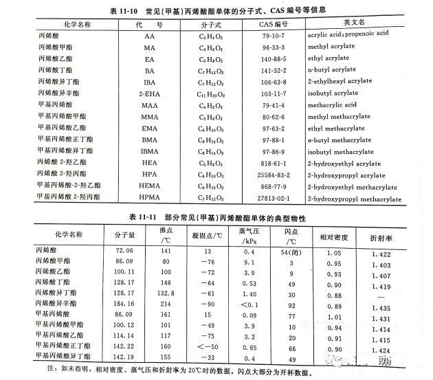 电阻/电位器与燃煤锅炉与聚甲基丙烯酸甲酯的溶剂比较