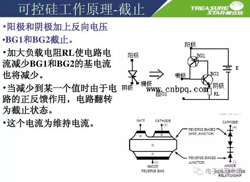 可控硅(晶闸管)与防水插座规范