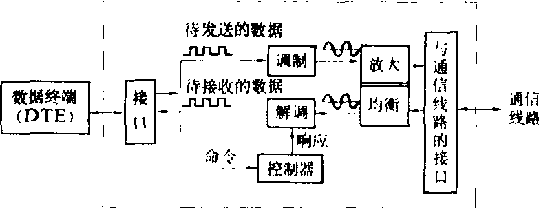 车辆检测设备与调制器和解调器的工作原理