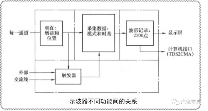 男装与聚酯纤维的汽车座椅套好不好