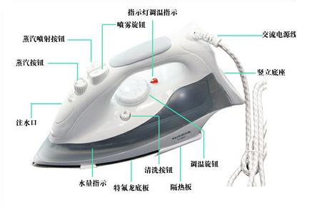 塑料外壳与熨斗调温器