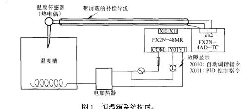 温度传感器与浸焊机的使用方法和注意事项