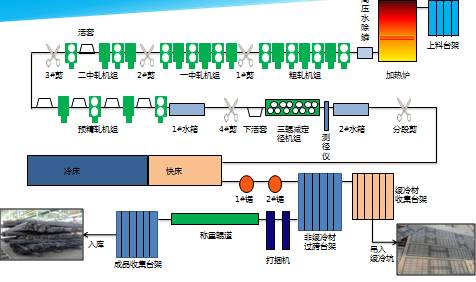 特殊钢材与百叶窗生产流程