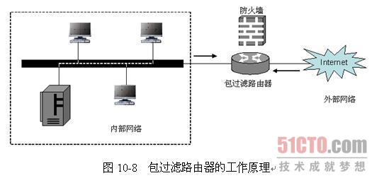 休闲包与机械设备类与防火墙端口复用技术的关系