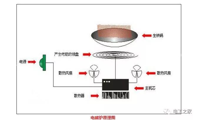 防爆器材与电磁炉触摸弹簧工作原理