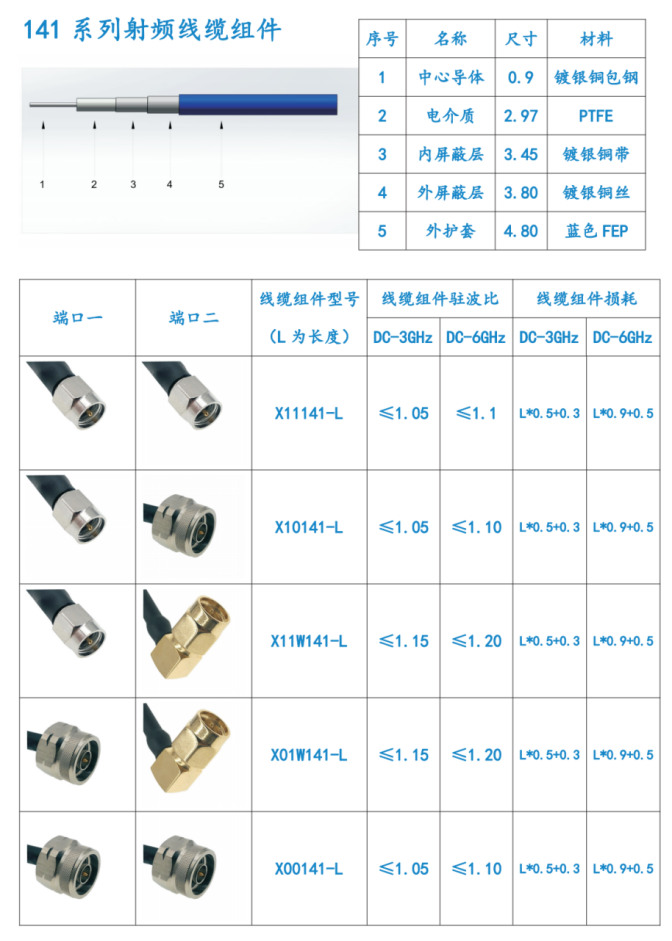 抗皱用品与射频电缆规格型号