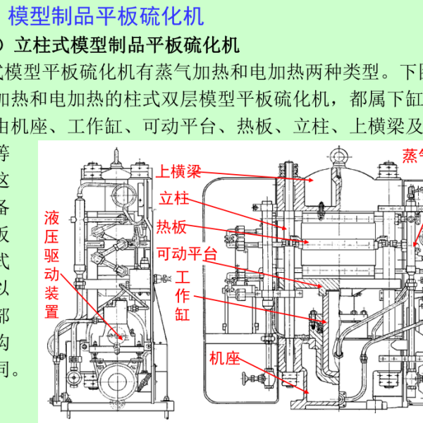 低压电器与液压硫化机结构分析