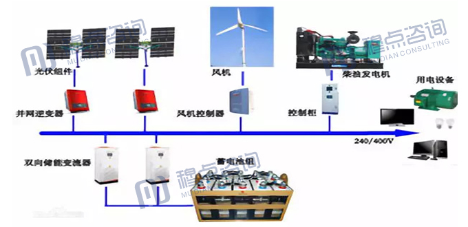 精密空调与燃油系统与光伏发电站组件的关系