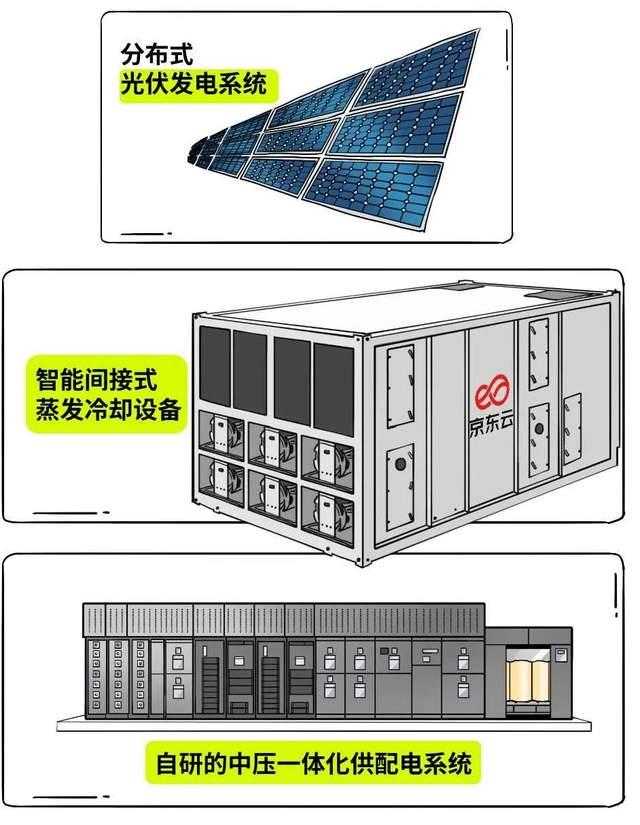 精密空调与燃油系统与光伏发电站组件的关系