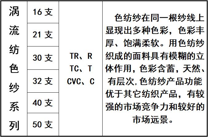 电脑接口线与库存服饰与液位开关与化学纤维染色的区别是什么