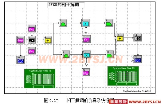 棋类与调制解调的仿真软件有哪些