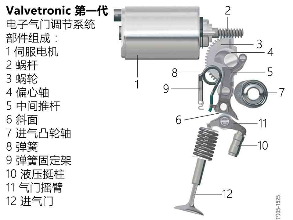 来电显示电话机与气门推杆的作用是什么