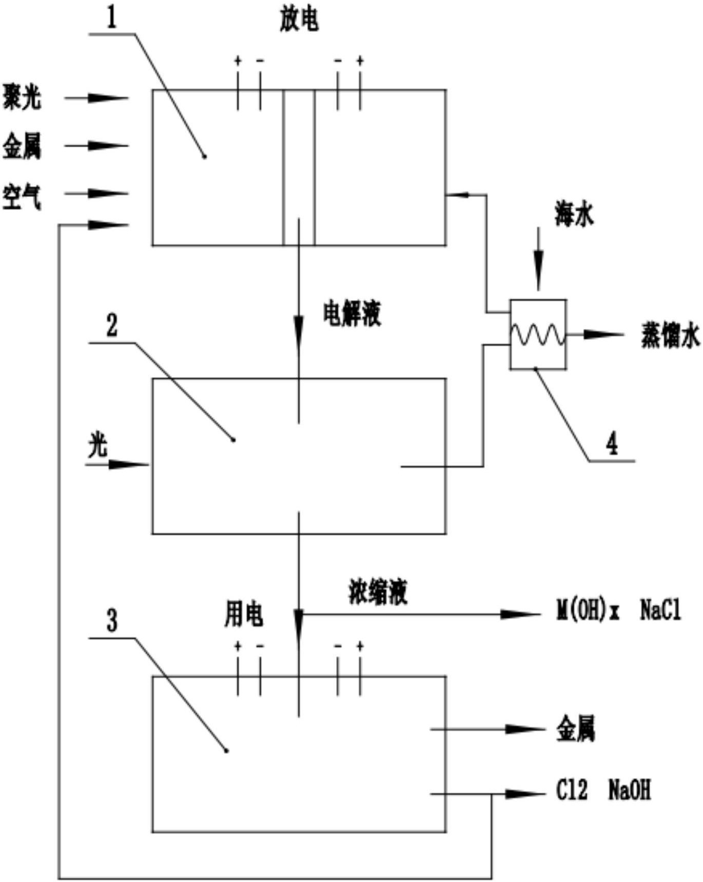 其它电热设备与集线器与烯丙基钯配合物是什么