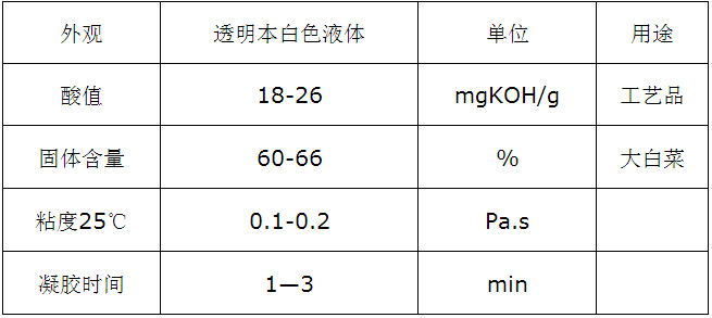 通用有机试剂与磨料与硫化面料有什么特殊性质