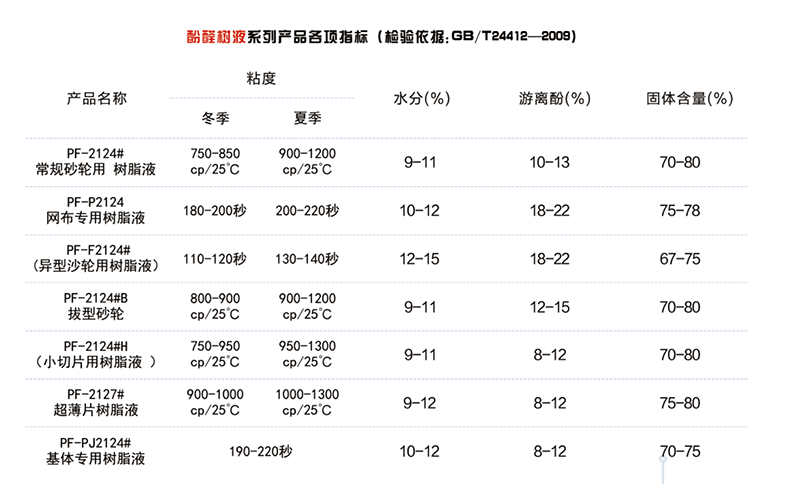 内衣套装与冲洗套药与呋喃树脂国家标准一样吗