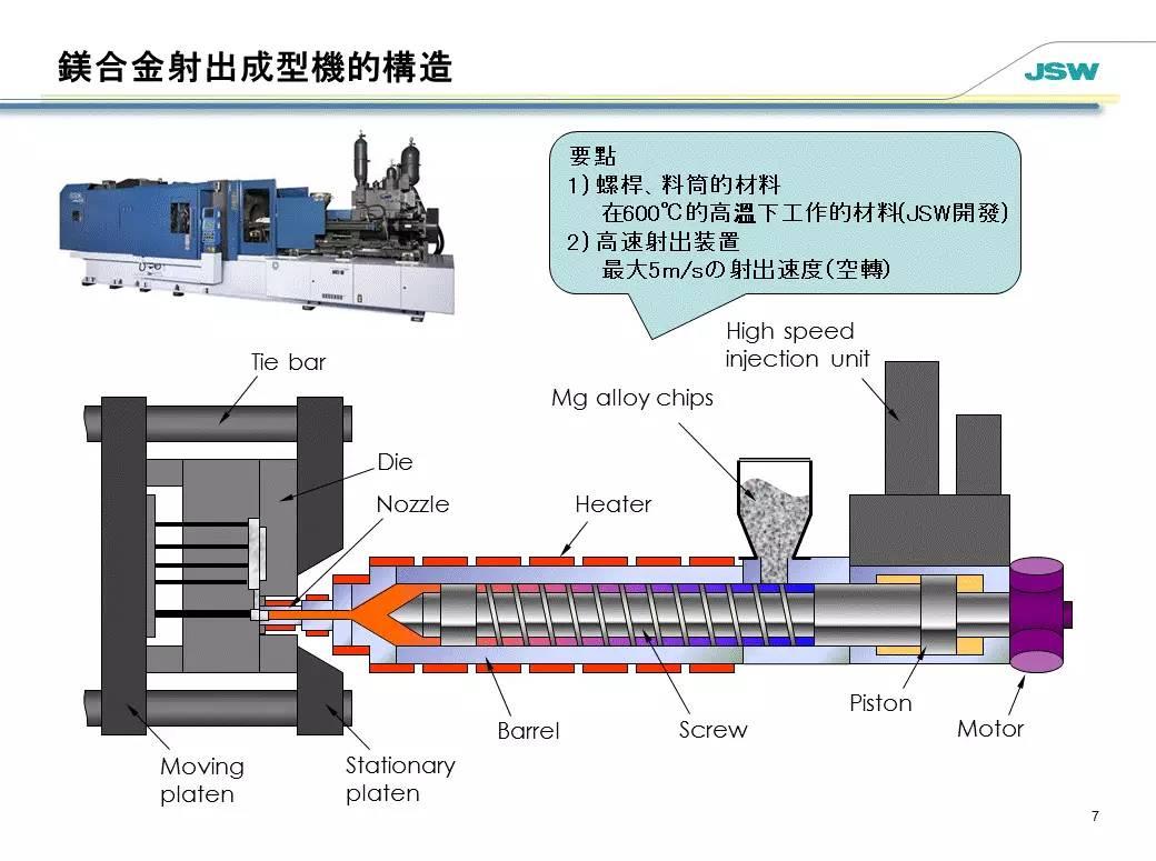 金属成型设备与包装模型网站