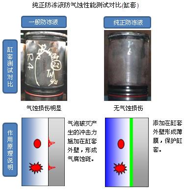 其它发动机件与防焊油墨的危险性