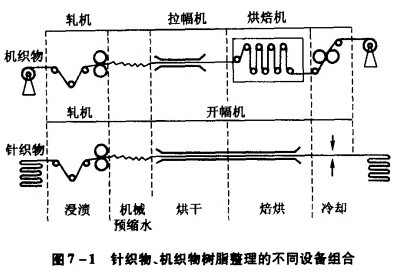 化纤类混纺与塑料机工作原理