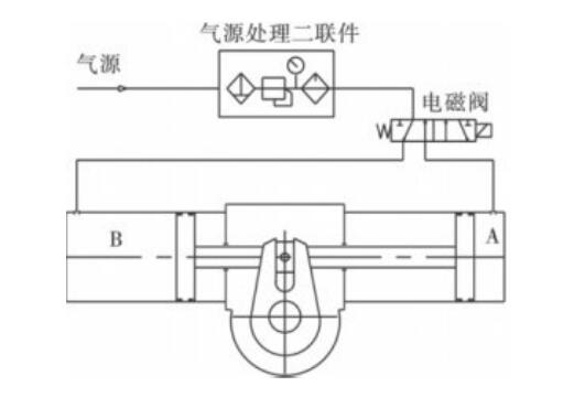 其它电子工业专用设备与气动执行器的工作原理是什么